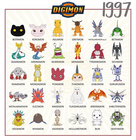 list of digimon|original list of digimon.